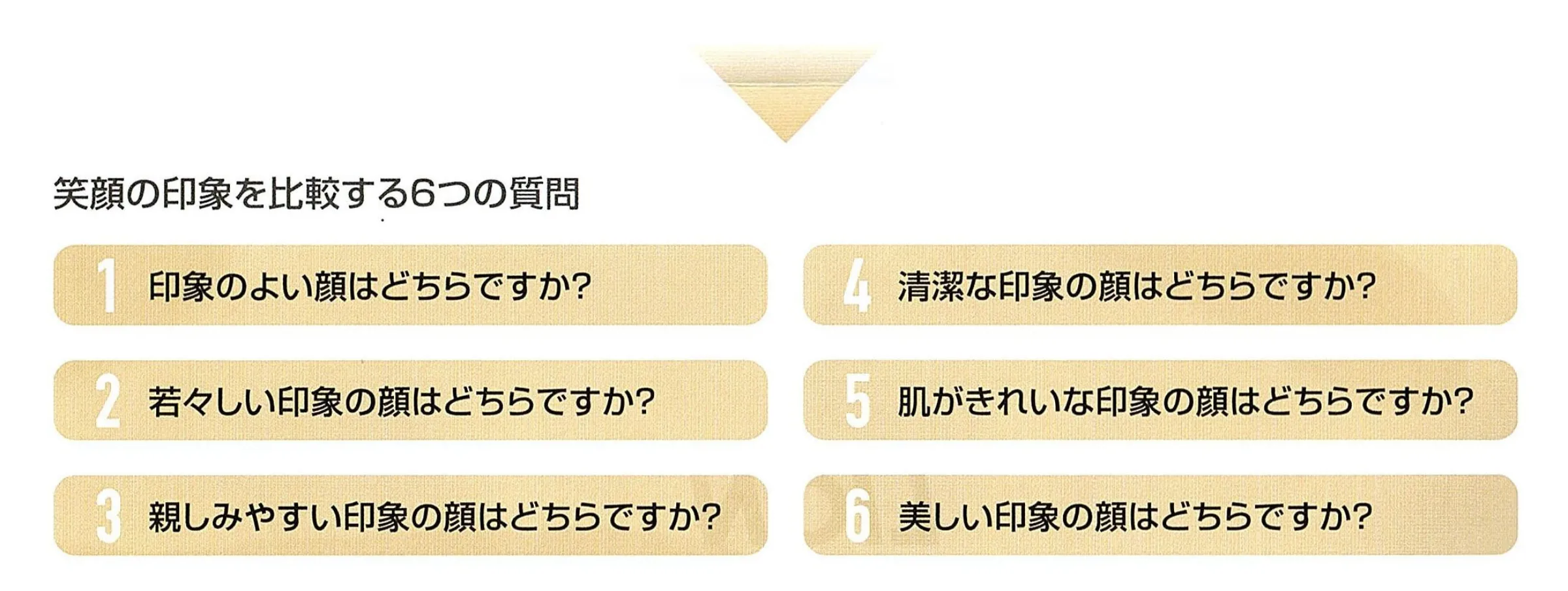 笑顔の印象を比較する6つの質問